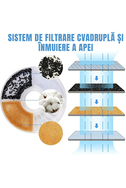 varioshop Fântână automată de apă pentru pisici și câini, 2,5 l, silențioasă, cu filtru de carbon activ, port USB