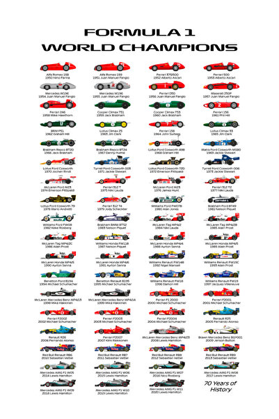 SAB Design Formula 1 F1 1950-2020 arası 70 Yıllık Şampiyon Araçlar Temalı Ahş...