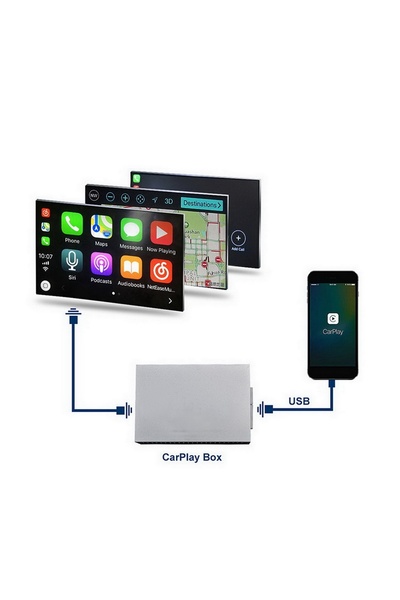 OEM Car Play Android Auto compatibil cu SMART Box BMW F10 F11 F20 F30 F32 F36 F01 X5 X6 NBT