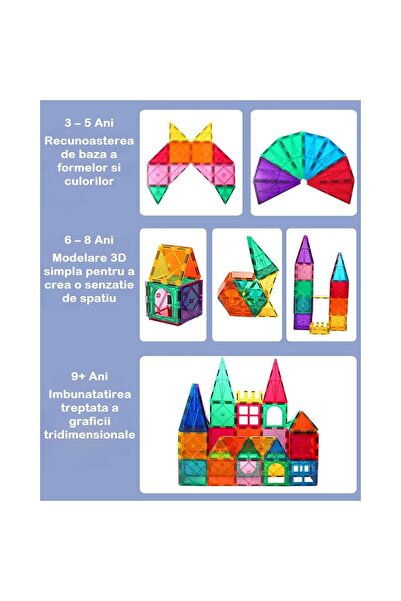 indiggo Magnetic Construction Set 90 Pieces SuperMags STEM Montessori 3D 2D Educational