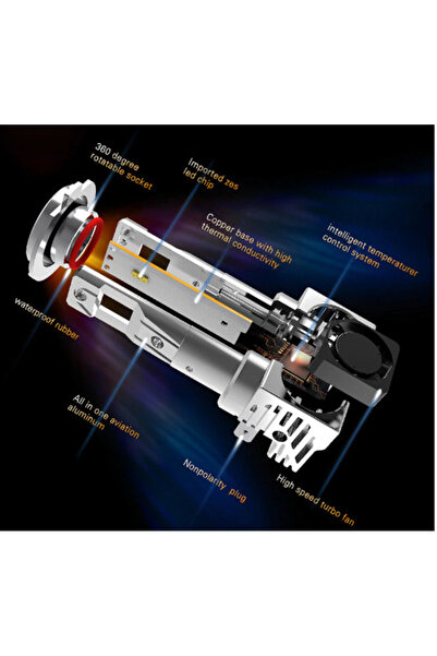 Ruan Set of 2 LED M3 H1 Bulbs