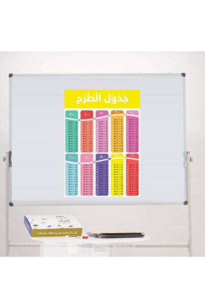 ethra alwsayl سبورة جدول الطرح أرقام عربية