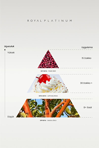 Royal Platinum W127 KADIN PARFÜM