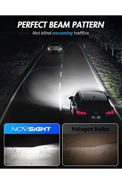 NOVSIGHT LED Fog Lights H11 9005, 100000 lm, Cool White 6500K, 800% Brightness, Plug-and-Play, Pack