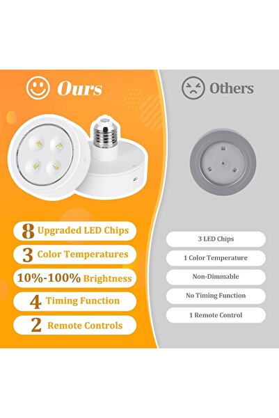 Generic Battery LED Light Bulbs for Lamps - Wireless E26 Screw LED Bulbs with Remote, Dimmable, Timer (Pack