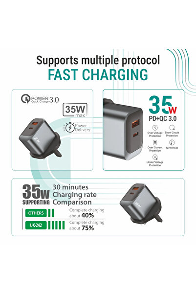 unix International شاحن يونكس UX-242 السريع PD بقوة 35 واط