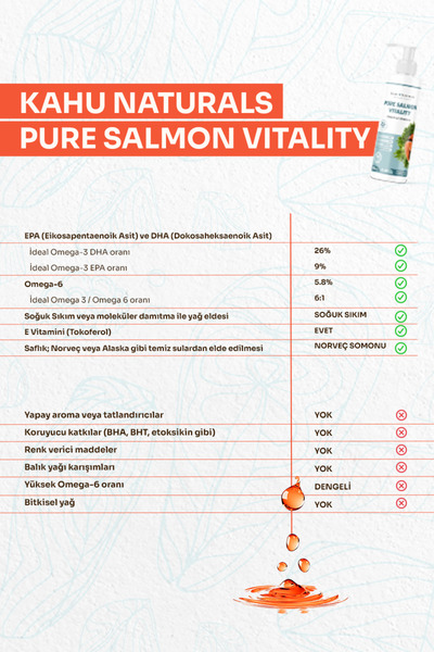 Kahu Naturals Spiritually Connected Pure Salmon Vitality, Norveç Somon Balık Yağı, Omega 3 Ve 6, E Vitamini, Kedi Ve Köpek, 250 ml
