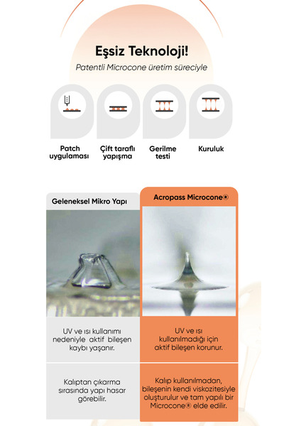 ACROPASS Retinol ve PDRN Mikro İğneli Göz Altı ve Nazolabial Çizgi Reti-rn Microcone Patch Slim 6’lı