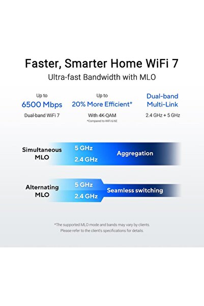 ASUS RT-BE82U Dual-Band WiFi 7 AiMesh Router 6500 Mbps