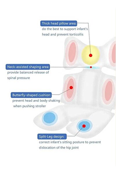 Generic Baby Seat Pad Liner Air Mesh Breathable Universal Soft Non Slip for Stroller Car High Chair