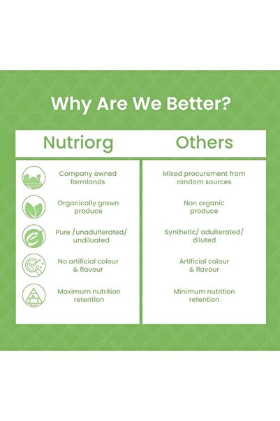 Nutriorg Organic Premium Moringa Leaves Powder (100 G) - Moringa Oleifera