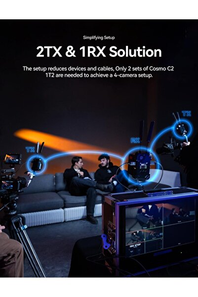 HollyLand نظام نقل الفيديو اللاسلكي Cosmo C2 HDMI/SDI (2TX و1RX)