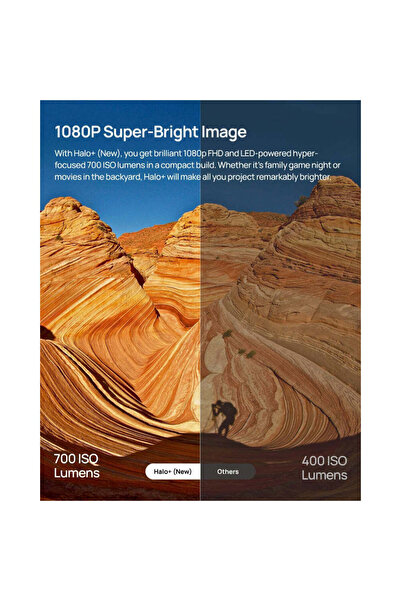 XGIMI Halo+ with Google TV - 900ANSI Lumens - 1080P FullHD - Space Grey Projector & Accessories