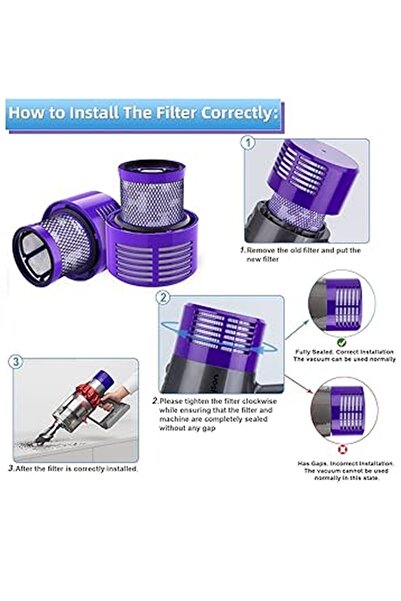 Rovexa Φίλτρο Hepa συμβατό με Dyson V10 Sv12 Cyclone 1 τεμάχιο