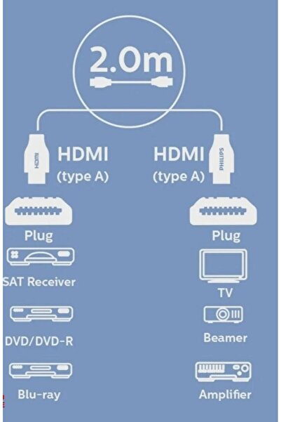 Philips HDMI 2.0 Premium Cable 4K 3D HDR 2m
