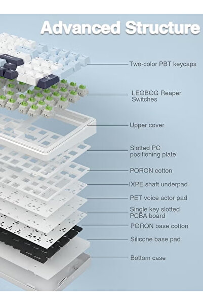 Aula F99 8000mAh 3Mode Wireless Mechanical Keyboard, Hot-Swappable Gasket Mount, RGB Gaming KB