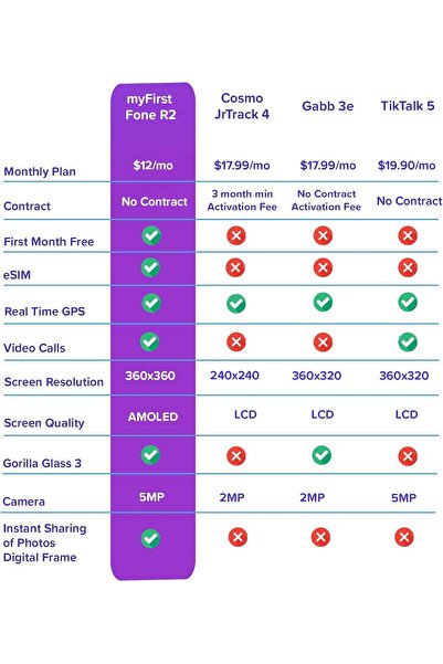 myFirst Fone R2 Kids Smartwatch with eSIM, Video Calls, GPS, SOS (Macaron Pink)