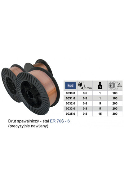 Maxrom Sarma sudura ER 70S-6 0.6mm 1Kg 100mm ADLER MA0030.0