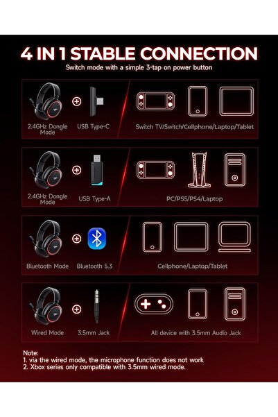 Picun G2 Wireless Gaming Headset, 7.1 Surround Sound, Compatible with PC, PS5, PS4, Mac, and Switch