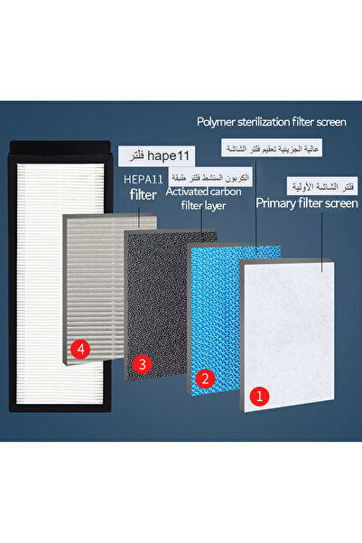 Sumkyle Air Purifiers Bedroom Up to 120 m² Air Purifier HEPA Filter for Pollen Dander Hair Smell low noise