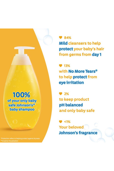 Johnson & Johnson Johnson'S Baby'S No More Tears Shampoo - 500Ml