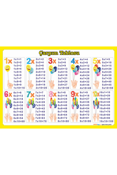 Okuling Matematik Dersi Posterleri - Çarpım Tablosu - Ritmik Sayma- Saatler - Dört İşlem Afişleri