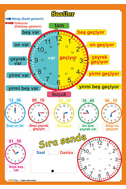 Okuling Matematik Dersi Posterleri - Çarpım Tablosu - Ritmik Sayma- Saatler - Dört İşlem Afişleri