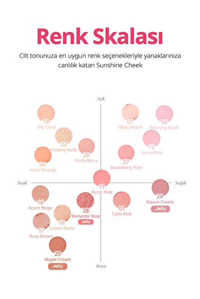 PERIPERA Pastel Tonlarda Sebum Dengeleyici Toz Allık Pure Blushed Sunshine Cheek 27 Strawberry Pink