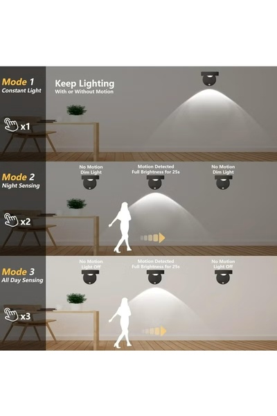 Generic LED Cat-Eye Wall Sconce: Motion Sensor, Stick-on Picture Light, Dimmable, 360° Rot, Rechargeable.