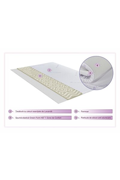 Green Future mattress topper, Lavender Therapy 7 comfort zones 120x190 cm, 5 cm