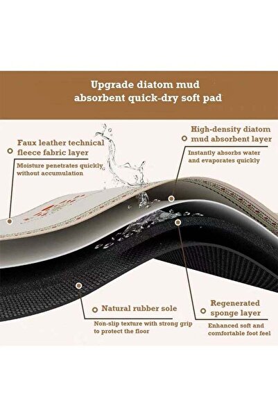 Generic Bathroom & Kitchen Mats – Anti-Slip Absorbent Quick Dry Washable for Toilet/Shower/Sink