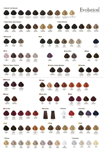 Alfaparf Oxidant cream 9%, Oxid 30 Volumi, 90ml