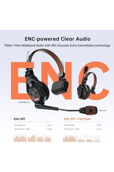 HollyLand Solidcom C1 Pro Wireless Intercom Headset System (ENC, Full-Duplex, 1100 ft, PTT)