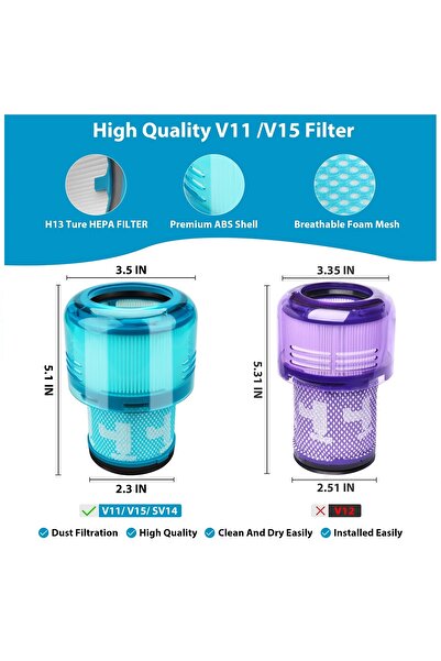 Rovexa Filtru Hepa verde compatibil Dyson V15 Detect 1 bucată