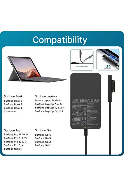 ANFULA Încărcător Surface 127W compatibil cu Surface Book/Pro/Go/Laptop, cu USB, negru