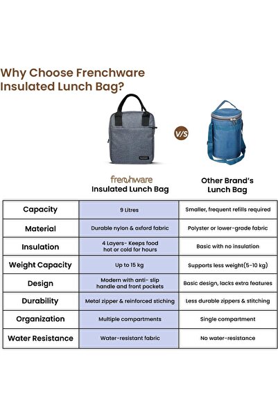 Generic French Wear Insulated Lunch Bag - Gray Nylon, For Men, Women & Kids, Hot/Cold, 9L