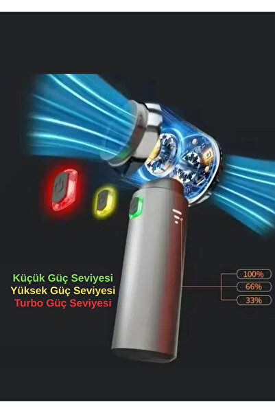 BEKAZE KABLOSUZ TAŞINABİLİR ARAÇ İÇİ PORTATİF EL SÜPÜRGESİ | 3 SEVİYELİ | 17000PA GÜÇLÜ VAKUM