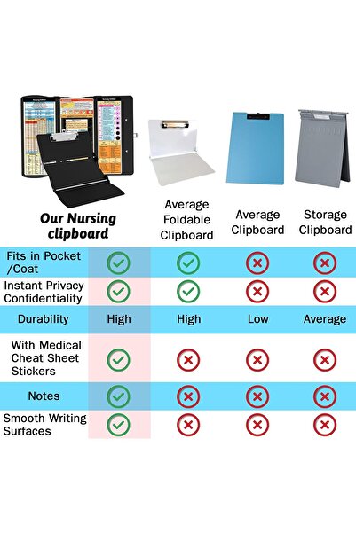 Generic Foldable Medical Clipboard for Nursing – 3-Layer Pocket Aluminum with Reference Sheets, Clip & Not