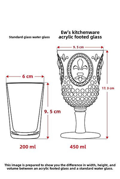 EWs Acrylic Blue Single Glass & Water Soft Drink Coffee Side Cup 450 ml (Not Glass)