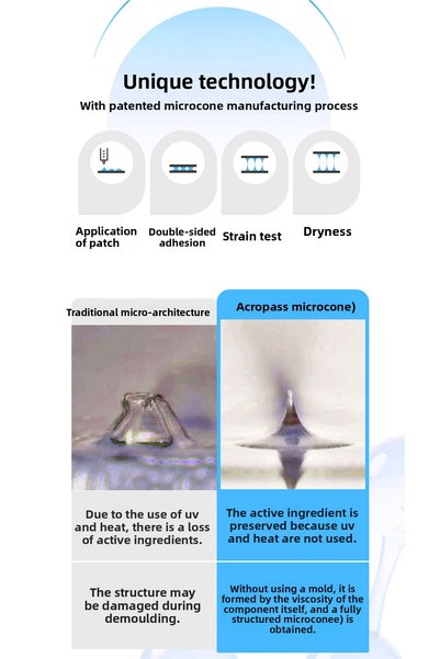 ACROPASS Soothing and Preventive Micro Needle Patch Soothing Care Microcone Patch 12-Pack
