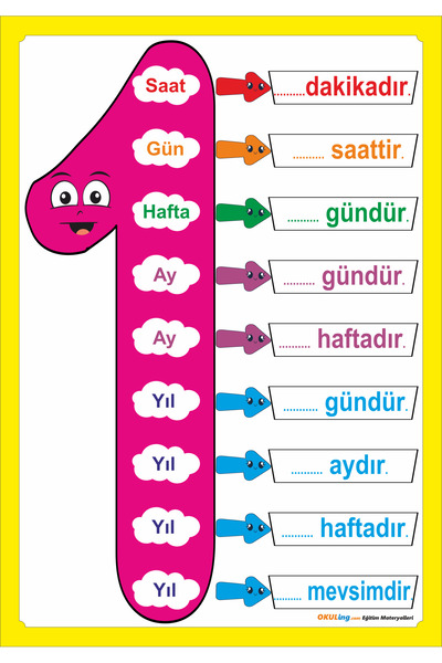 Okuling Matematik Dersi Posterleri - Çarpım Tablosu - Ritmik Sayma- Saatler - Dört İşlem Afişleri
