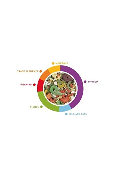 Padovan Premium Coniglietti (Rabbit) 500 gm