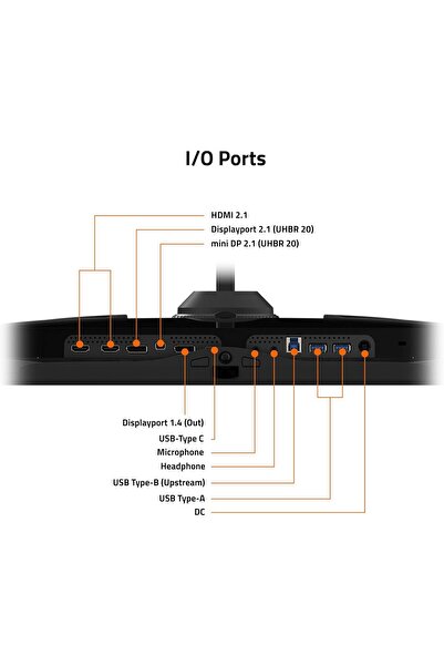 Gigabyte AORUS FO32U2 Pro - 32" QD OLED 4K 240Hz Gaming Monitor