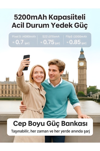 ÇELİKWORK FP07 5000mAh Powerbank – Type-C 20W Hızlı Şarj, Taşınabilir Mini LCD Ekranlı Telefon Bataryası