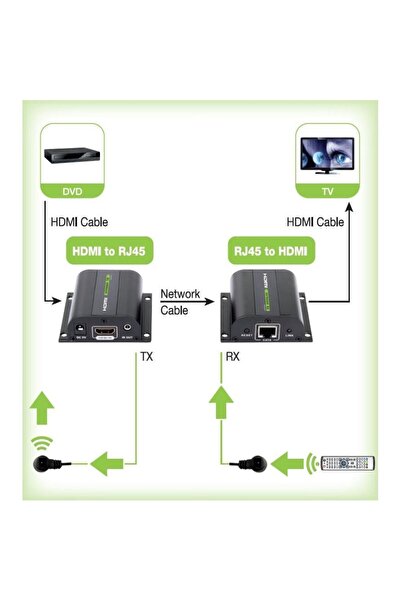 Other TECHLY EXTENDER HDMI HD 3D 60M PO RJ45 PILOT IR