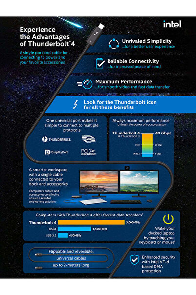 Cabletime Thunderbolt 4 Cable USB C to USB C 8K@60Hz