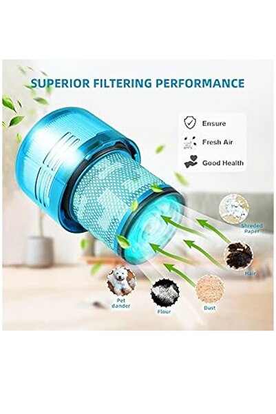 Rovexa Πράσινο φίλτρο Hepa συμβατό με Dyson V15 Detect 4 τεμάχια