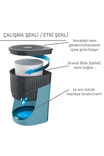 Saban Damla Aparat - Mavi, 1 Kilogram - Okyanus - Rutubet Ve Nem Giderici