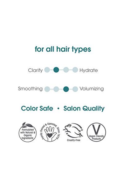 Giovanni Wellness System Shampoo with Chinese Botanicals - 250ml