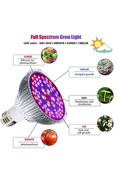 HALAMODO LED Grow Light for Optimizing Plant Growth with Daylight Spectrum
